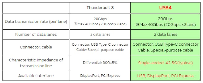 Murata Noise Suppression for USB 4